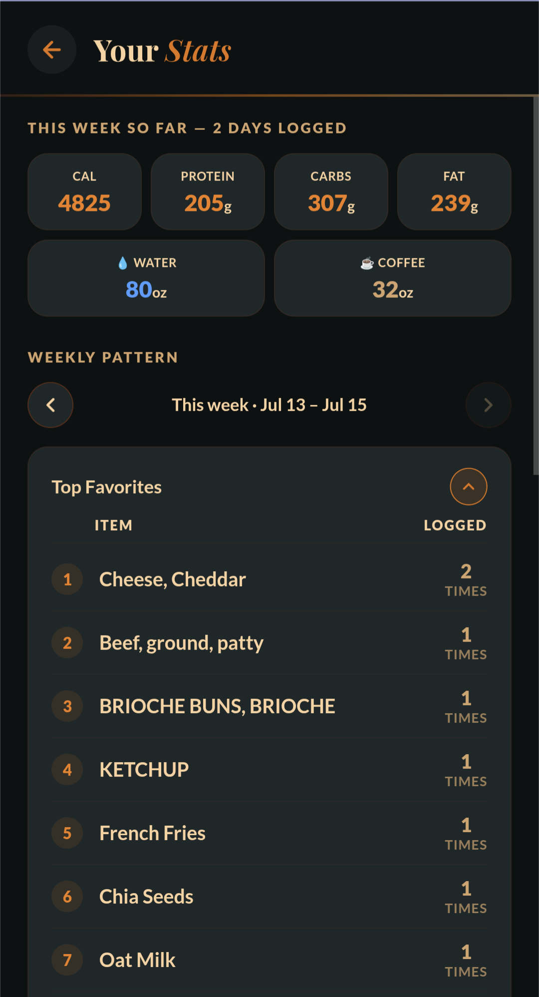 Stats Screen